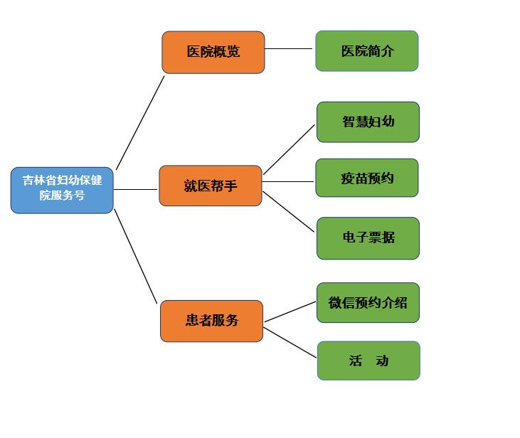 妇幼保健院公众号介绍.png
